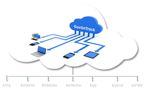 GovOnTrack